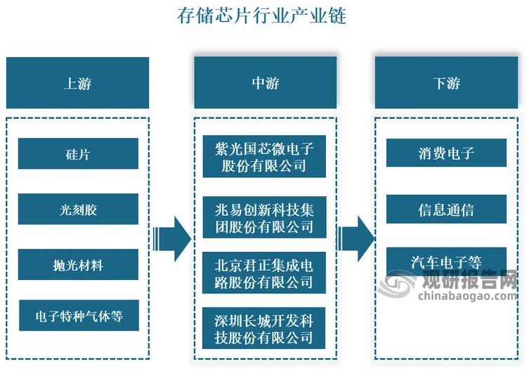 半导体气体:未来芯片制造的秘密武器