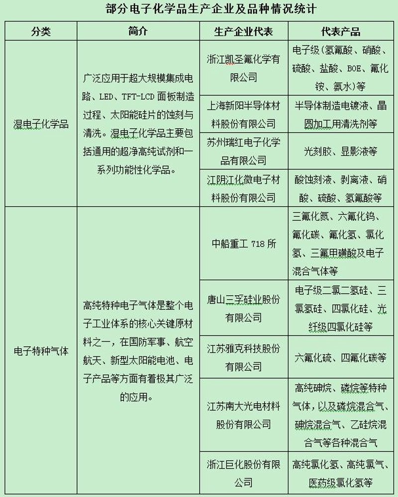 如何选择适合你的高纯氧气设备?