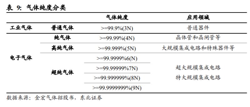 电子级气体:纯净的幕后英雄