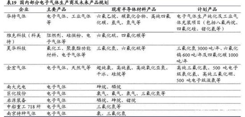 高纯氮气在工业中的应用越来越广泛,你知道它具体有哪些用途吗?