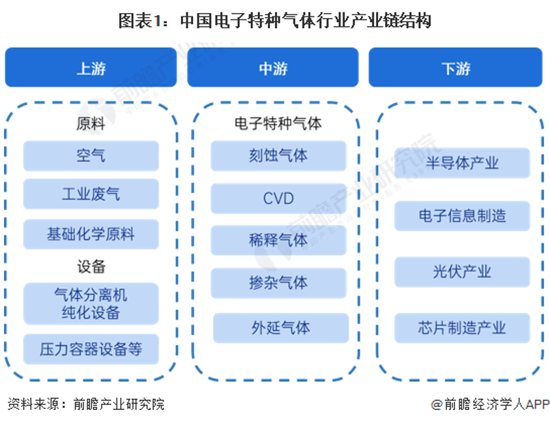 如何正确使用高纯氮气?
