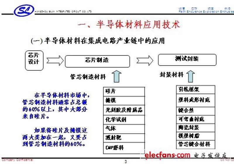 在气体行业中,高纯氮气的应用越来越广泛。但市面上的供应商五花八门,如何选择合适的供应商成为企业的一大难题。